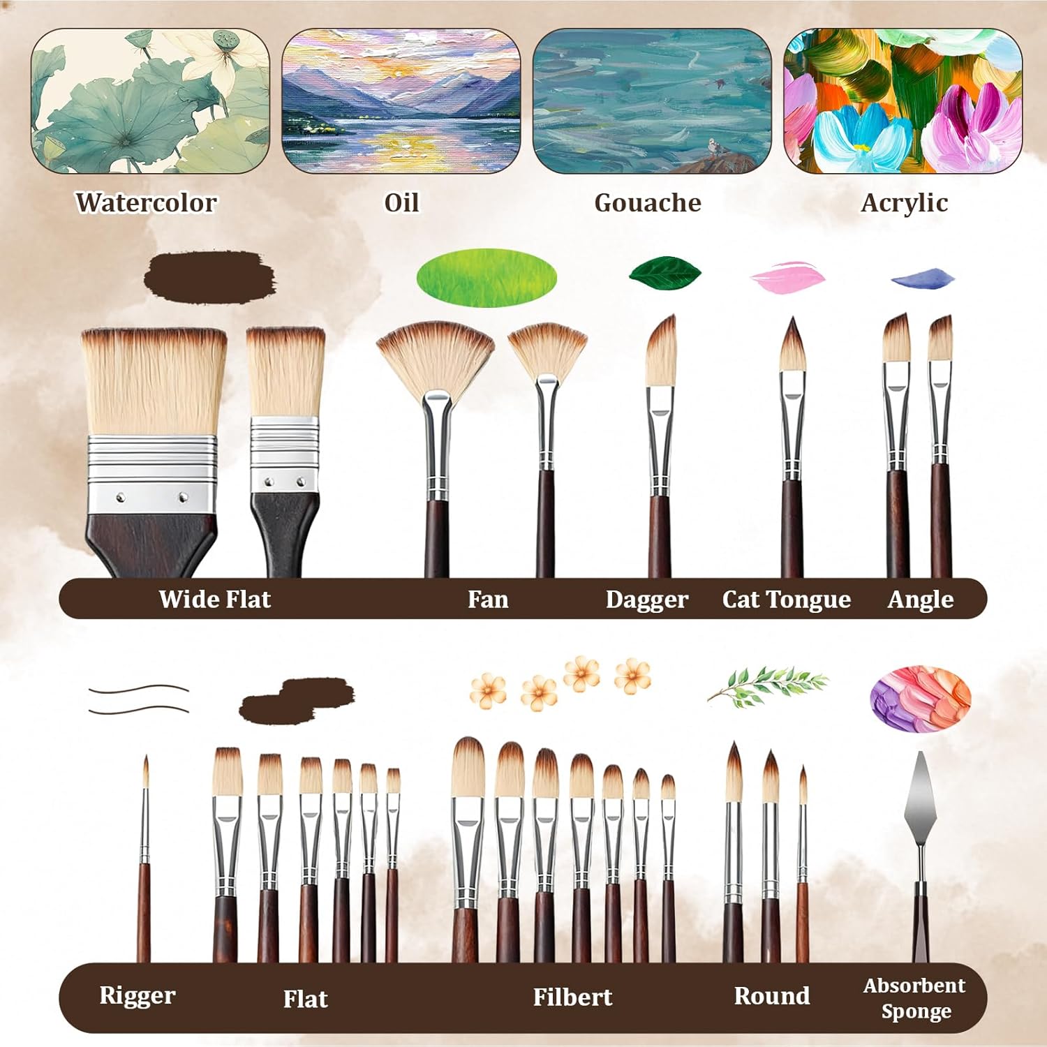 مجموعة فرش نايلون مكونة من 26  - مراجعة Model Kit Acrylic Paint وسعره