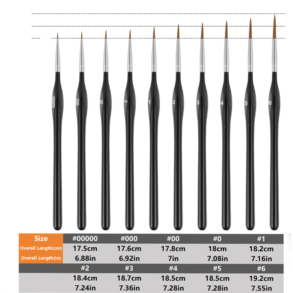 مجموعة فرش الطلاء من المقابض ا - مراجعة Model Kit Acrylic Paint وسعره