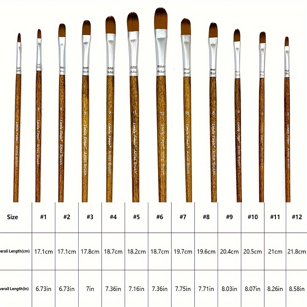 مجموعة فرش طلاء فلبرت للفنان ا - مراجعة Model Kit Acrylic Paint وسعره