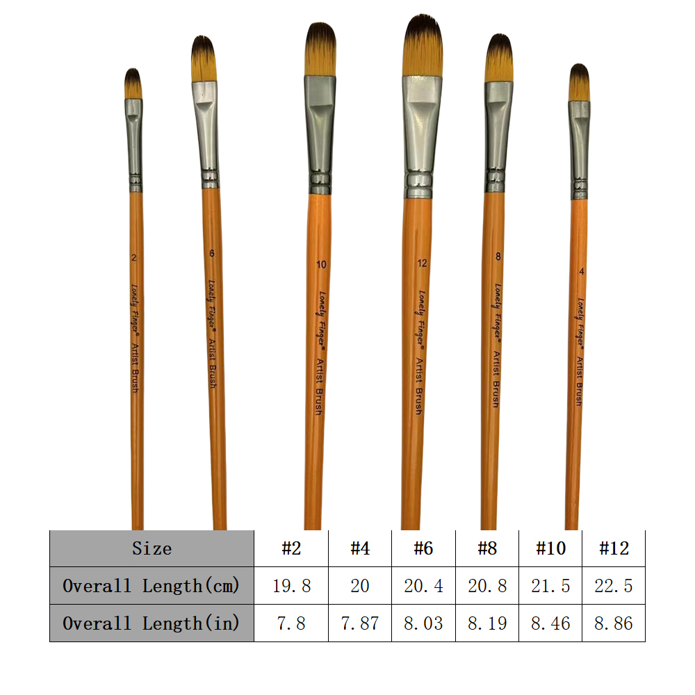 مجموعة فرش طلاء فنية مكونة من  - مراجعة Model Kit Acrylic Paint وسعره